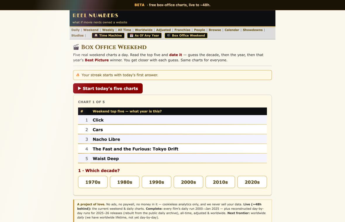 The Reel Numbers box office weekend guessing game