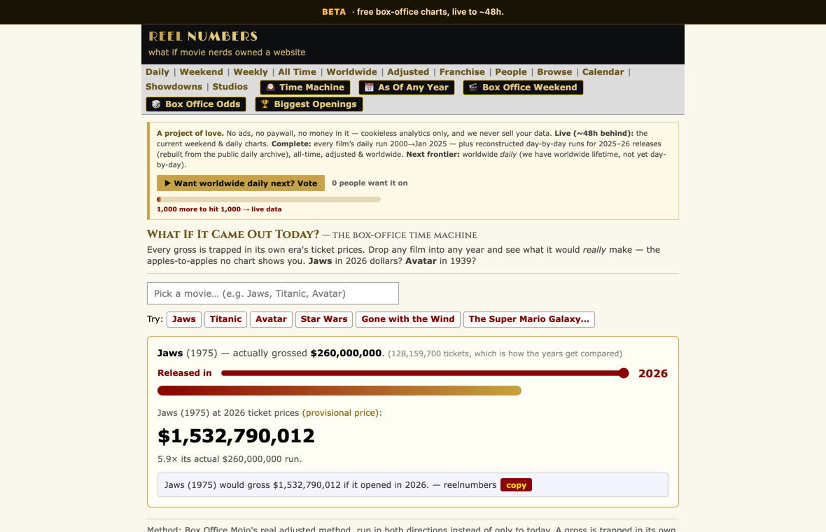 The Reel Numbers time machine showing Jaws re-priced into 2026 ticket prices